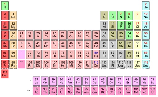 65 Citations Sur La Science Et La Recherche Scientifique