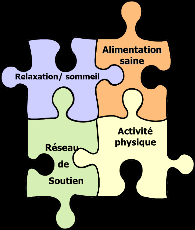 Morceaux de puzzle sur les éléments de la santé